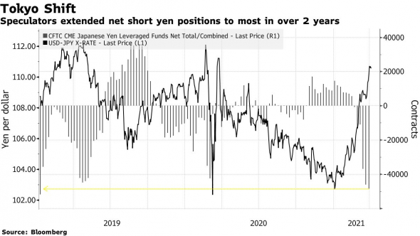 Источник изображения: bloomberg.com