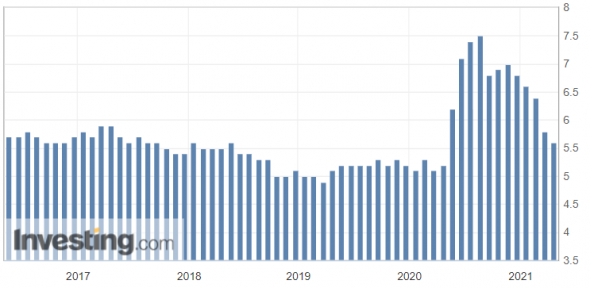 AUD/CAD вырастет: Австралия восстанавливается, Канада – нет