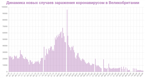 Великобритании прогнозируют ускорение экономического роста