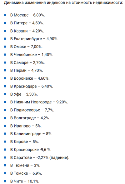 Рынок недвижимости начинает накаляться