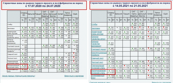 США толкают вверх цены на стройматериалы в России