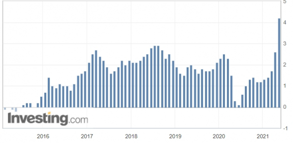 США толкают вверх цены на стройматериалы в России