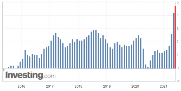 Инфляция в еврозоне достигла желаемого уровня