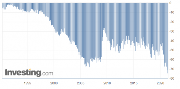 Инфляция в еврозоне достигла желаемого уровня