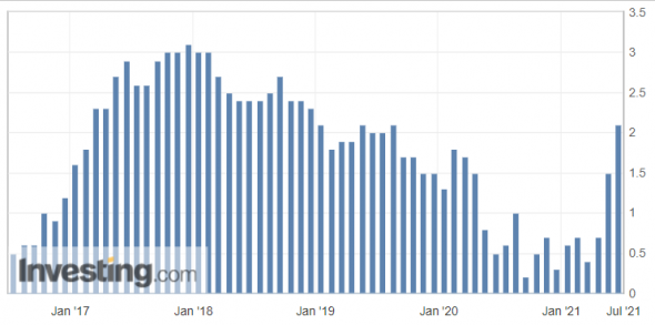 Банк Англии может обогнать ФРС в сроках отказа от QE