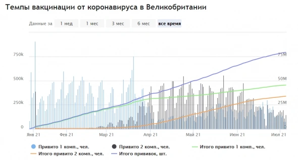 Рост заработной платы в Великобритании подстегнет инфляцию