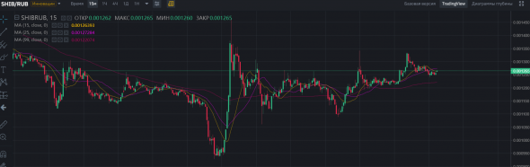 Shi't/b Coin. За'ШИБУ!