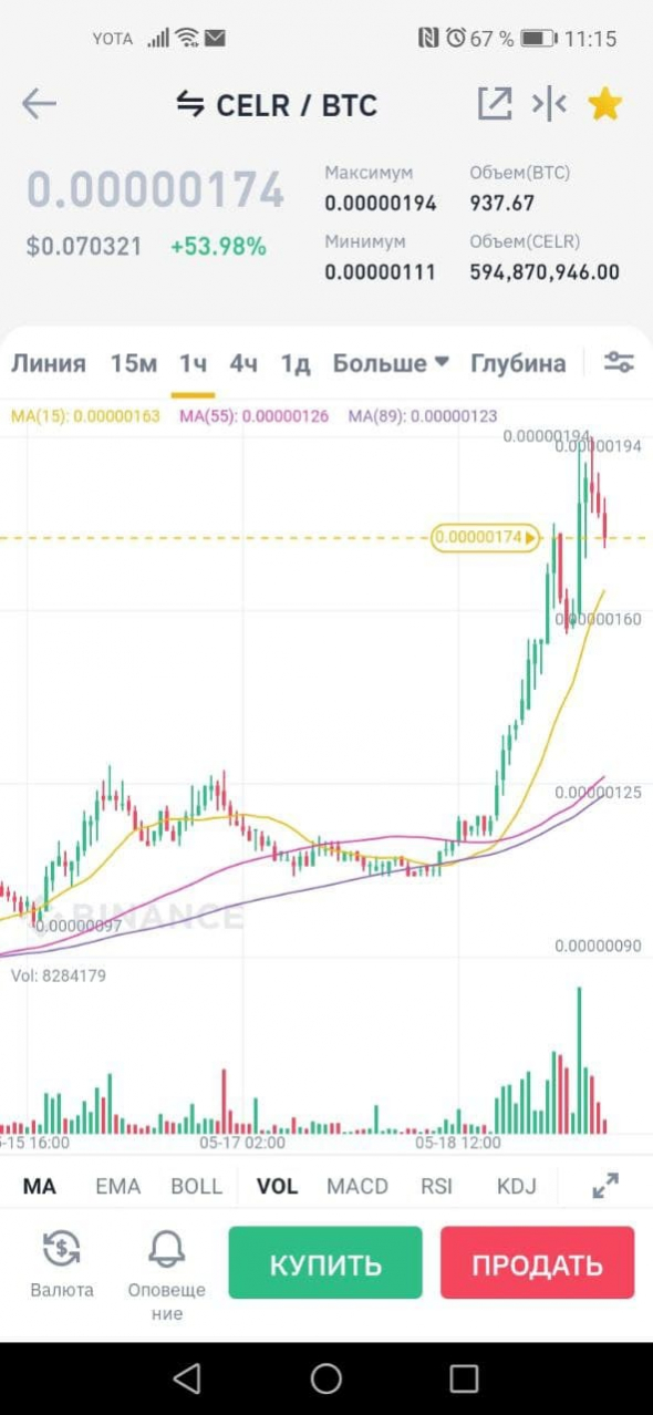 Проснулся уже в тренде. Celr/Btc