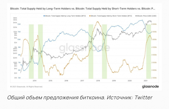 2008 - 2021. Фунт йена к биткоину