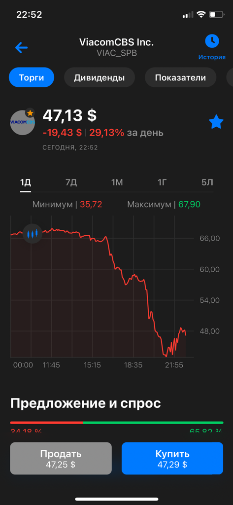 Виаком. ну и как такое развидеть ?.. дневной ⬇️