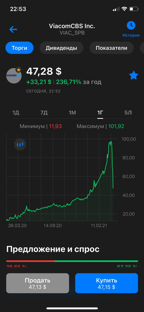 Виаком. ну и как такое развидеть ?.. дневной ⬇️