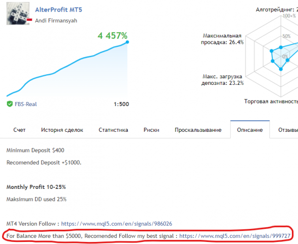 Как слить $5000 на MQL5 (и заплатить за это $500)