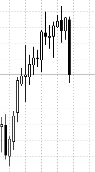 Как слить $5000 на MQL5 (и заплатить за это $500)