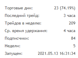 Как слить $5000 на MQL5 (и заплатить за это $500)