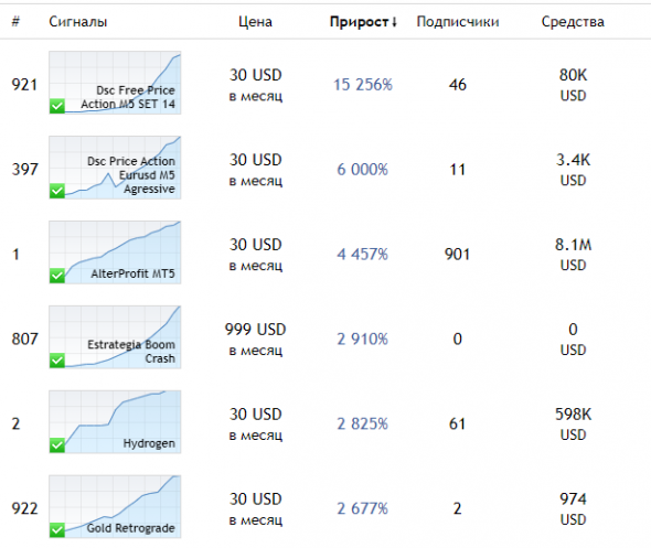 Как слить $5000 на MQL5 (и заплатить за это $500)