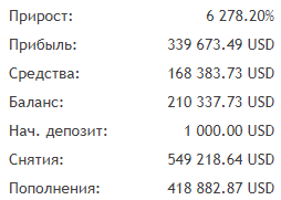 Мошенники и трюкачи на MQL5