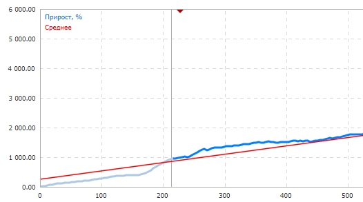 Мошенники и трюкачи на MQL5