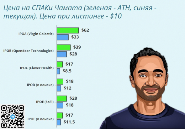 Король СПАКов — Чамат Палихапития и его послужной список