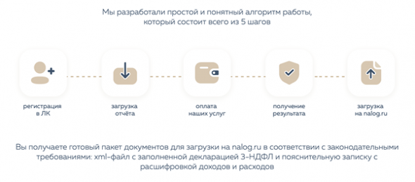 налоги и отчетность по иностранным брокерским счетам