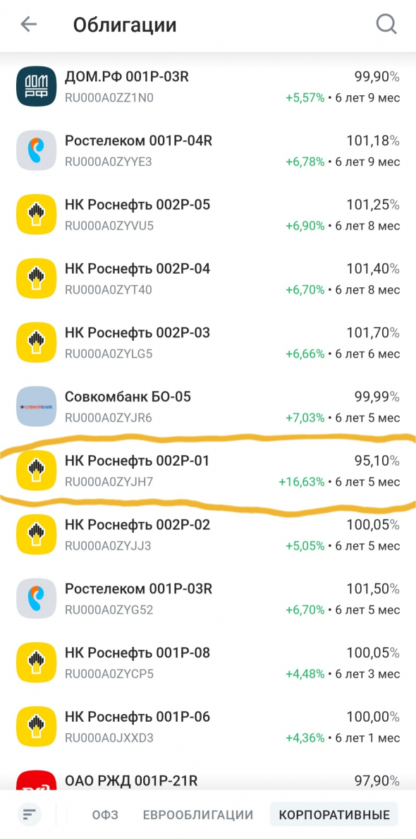 Облигации Роснефти