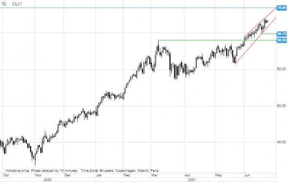 нефть