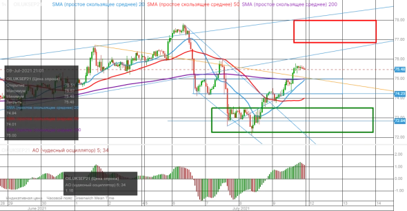 нефть