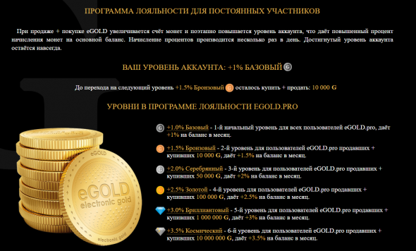 Как заработать на eGOLD