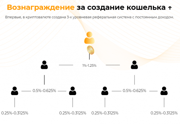 Как заработать на eGOLD