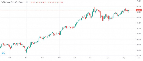 ОПЕК повышает прогноз спроса на нефть