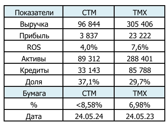 В преддверии размещения СТМ