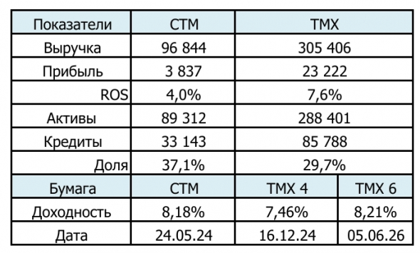 Трансмашхолдинг vs Синара ТМ