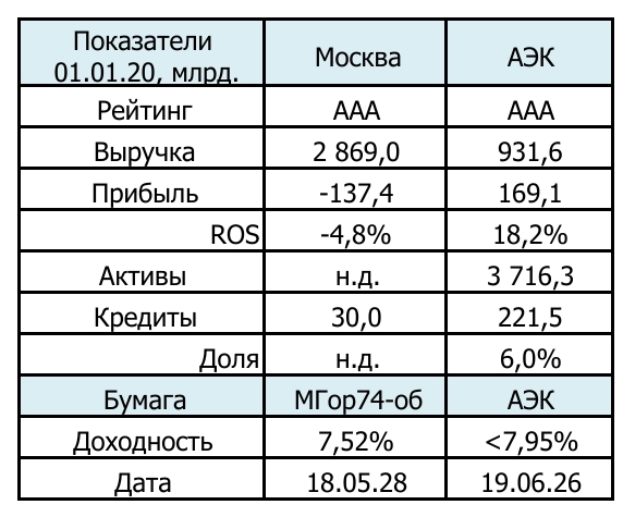 Москва vs Атомэнерго