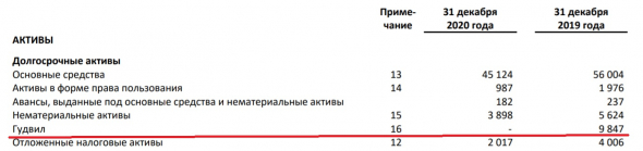 Есть ли перспективы у НПК ОВК