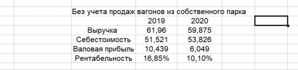 Есть ли перспективы у НПК ОВК