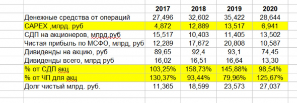 Будут ли дальше расти акции  Globaltrans (Глобалтранс)?