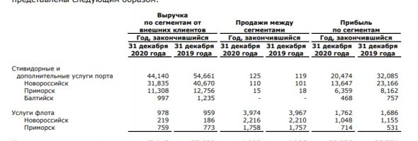 НМТП - стоит ли брать акции сейчас?