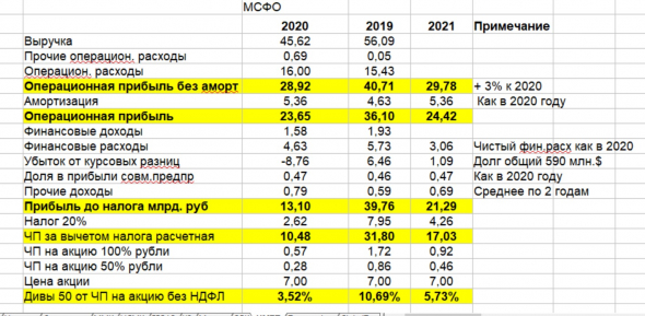 НМТП - стоит ли брать акции сейчас?