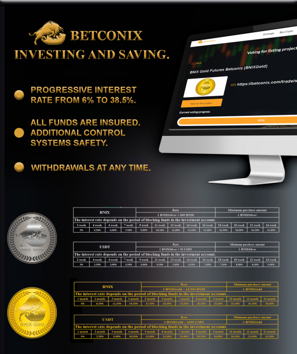 Betconix BNIXGold bonds, Facebook and Tesla shares, commodity assets - How cryptocurrency conquers the stock market.