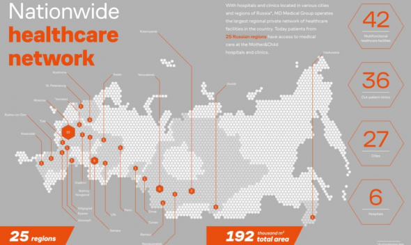 Раскладываем по полочкам, чем занимаются клиники МАТЬ И ДИТЯ