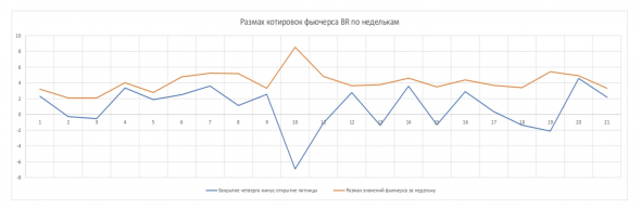 Кто быстрее – Ахиллес или черепаха.