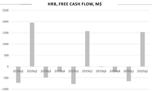 Представляем новую оппортунистическую идею - компания H&R Block