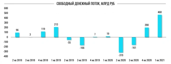 Газпром представляется инвест. привлекательным в моменте