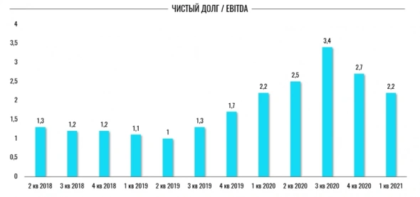 Газпром представляется инвест. привлекательным в моменте