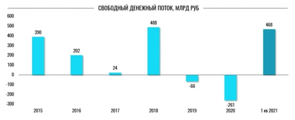 Газпром представляется инвест. привлекательным в моменте