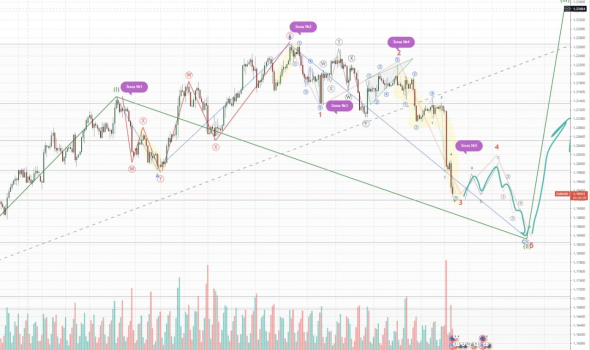 Волновой анализ по теории Элиота - ЕВРО