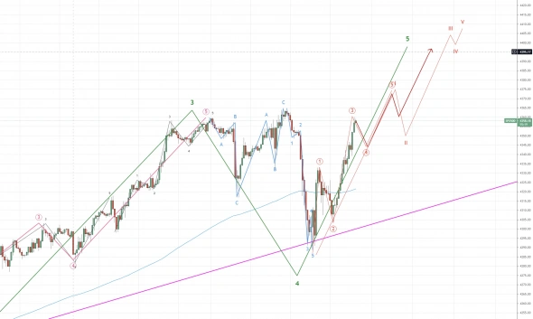 Разбор полетов - Американский рынок SP500 сделка