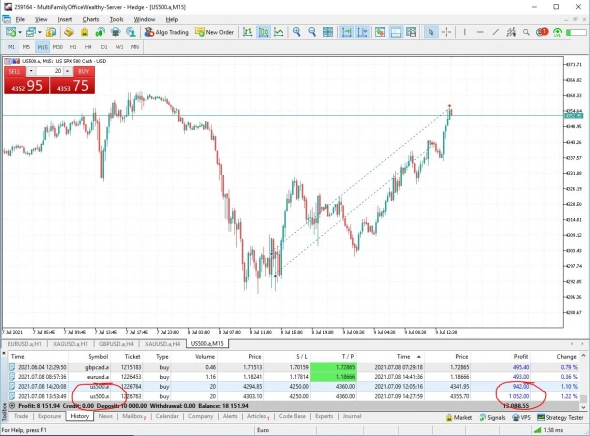 Сделка по SP500, - покрываем полностью - 1007 пунктов по 4 знаку!🔥🔥🔥