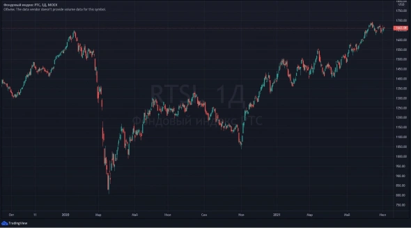 Российские акции. Перспективы на 2-е полугодие 2021 года.