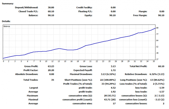 Объёмы. Дейтрейдинг. 6E (EUR/USD).