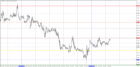 Объёмы. Дейтрейдинг. 6E (EUR/USD).